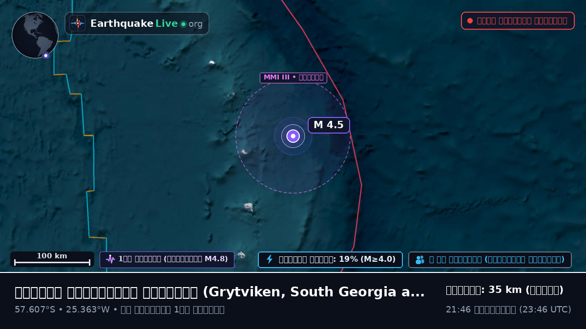 দক্ষিণ আটলান্টিক মহাসাগর (South Georgia and the Islands)