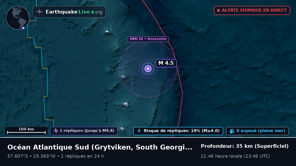Océan Atlantique Sud (South Georgia and the Islands)