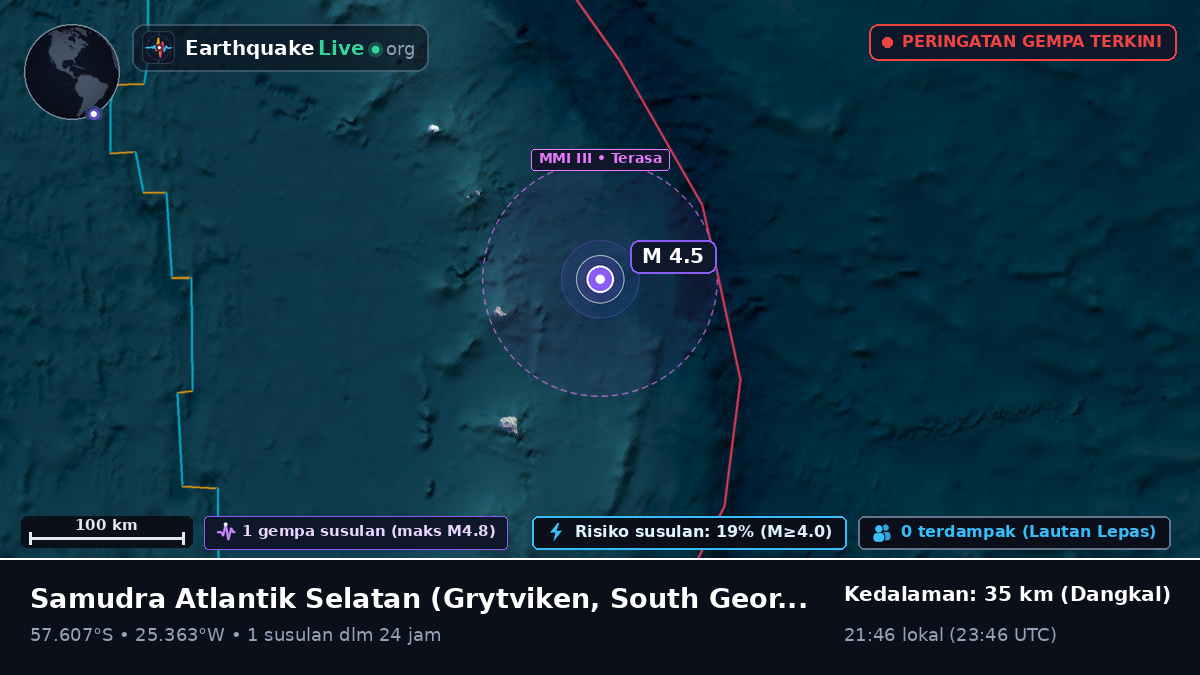 Samudra Atlantik Selatan (South Georgia and the Islands)