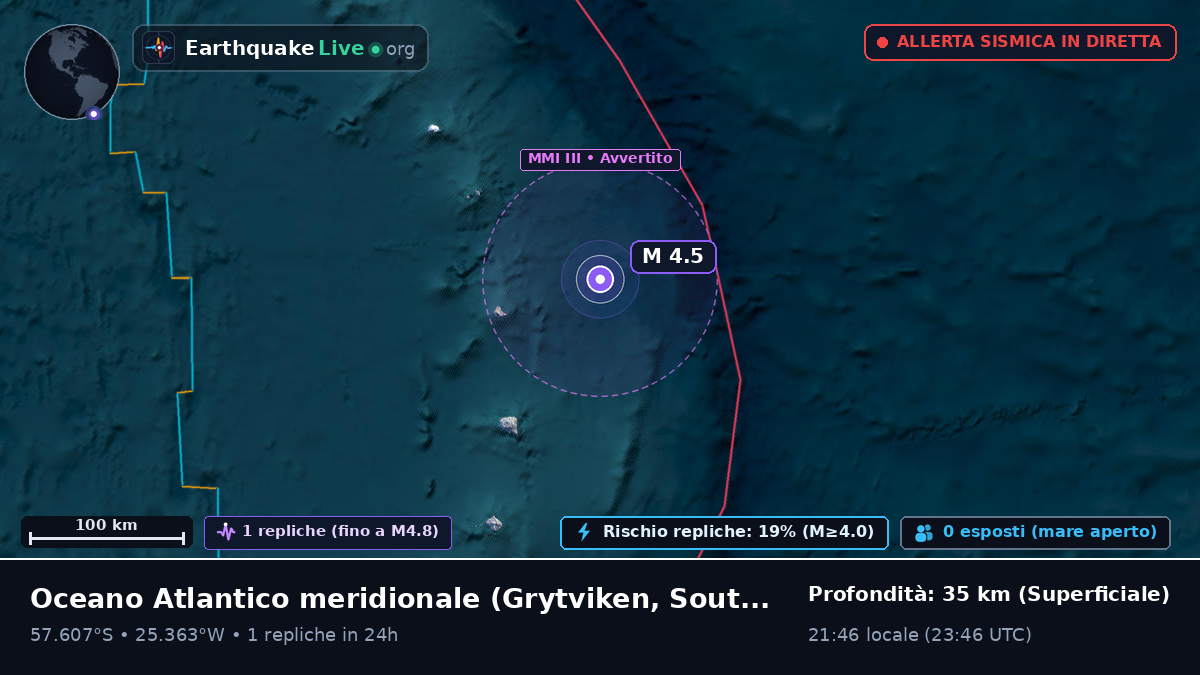 Oceano Atlantico meridionale (South Georgia and the Islands)