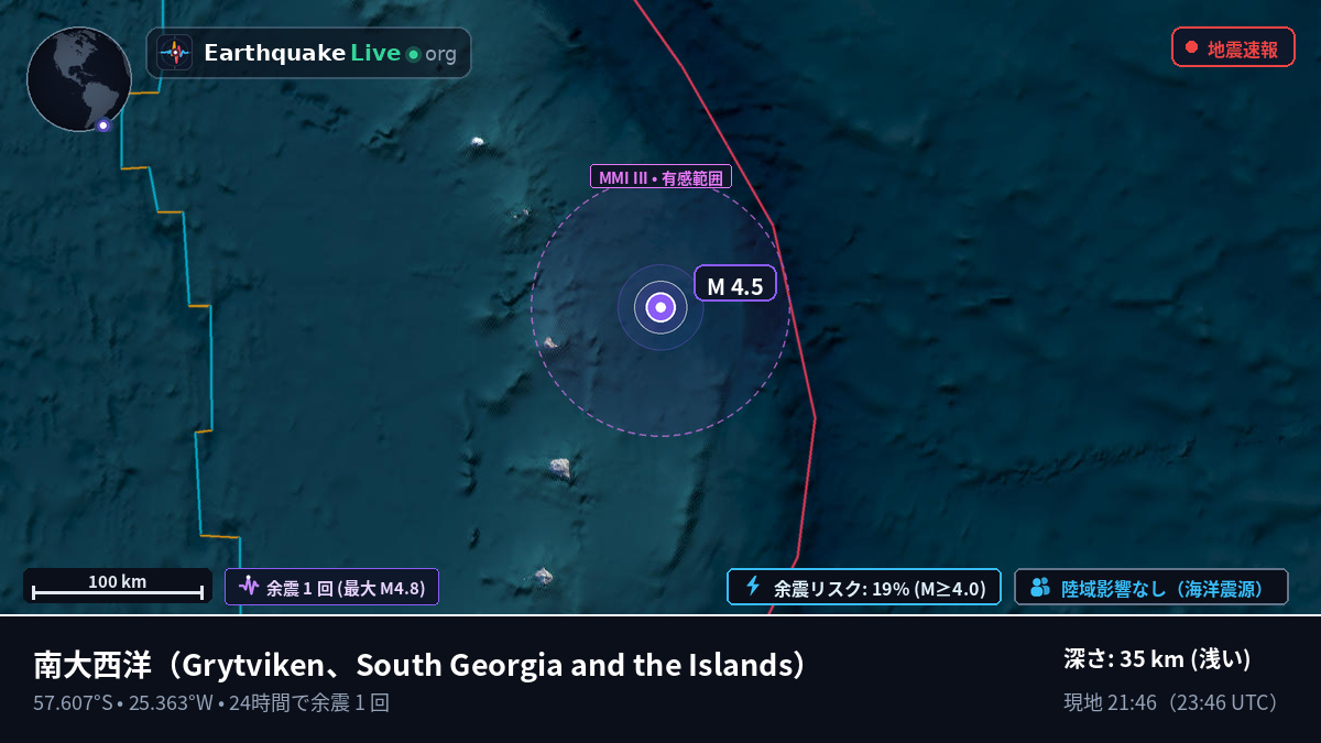 南大西洋 (South Georgia and the Islands)