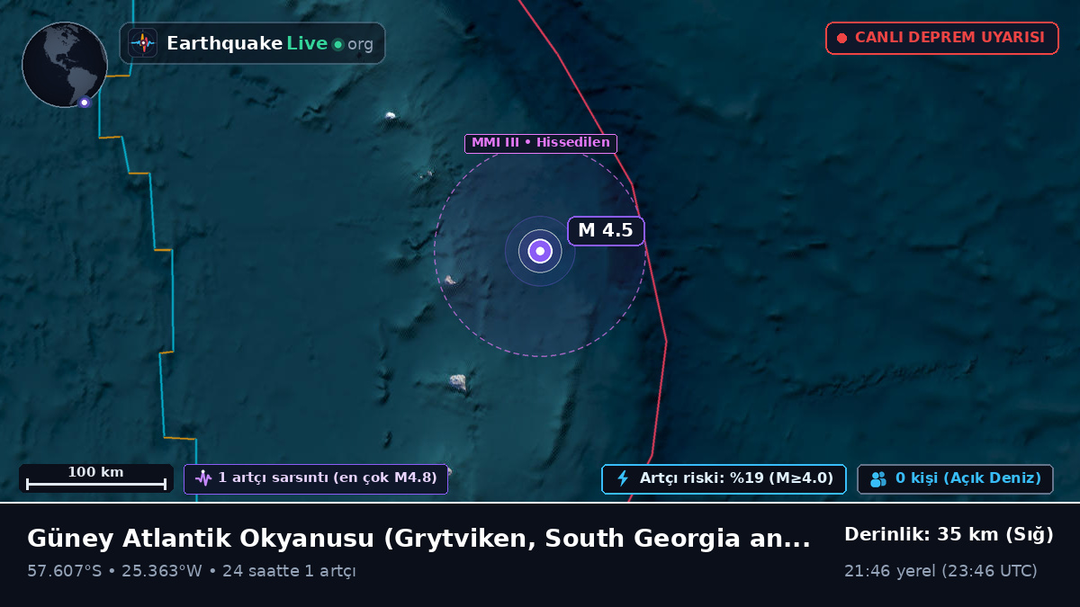 Güney Atlantik Okyanusu (South Georgia and the Islands)