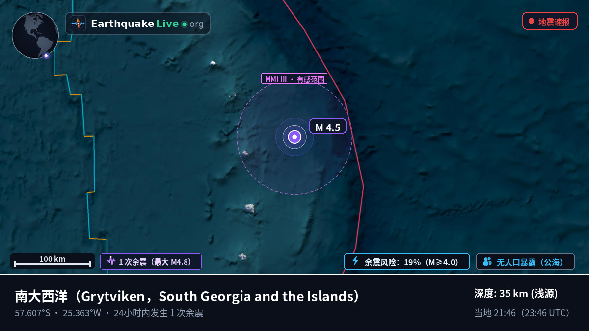 南大西洋 (South Georgia and the Islands)