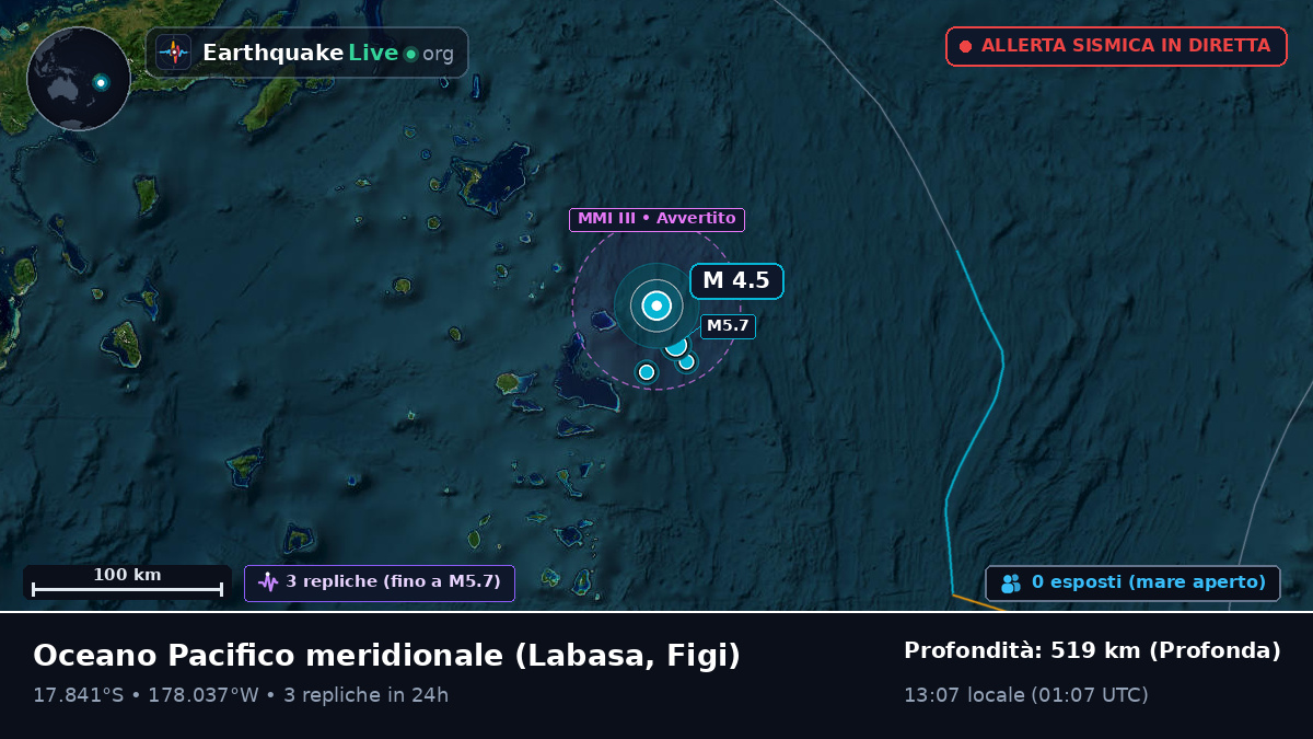 Oceano Pacifico meridionale (Figi)