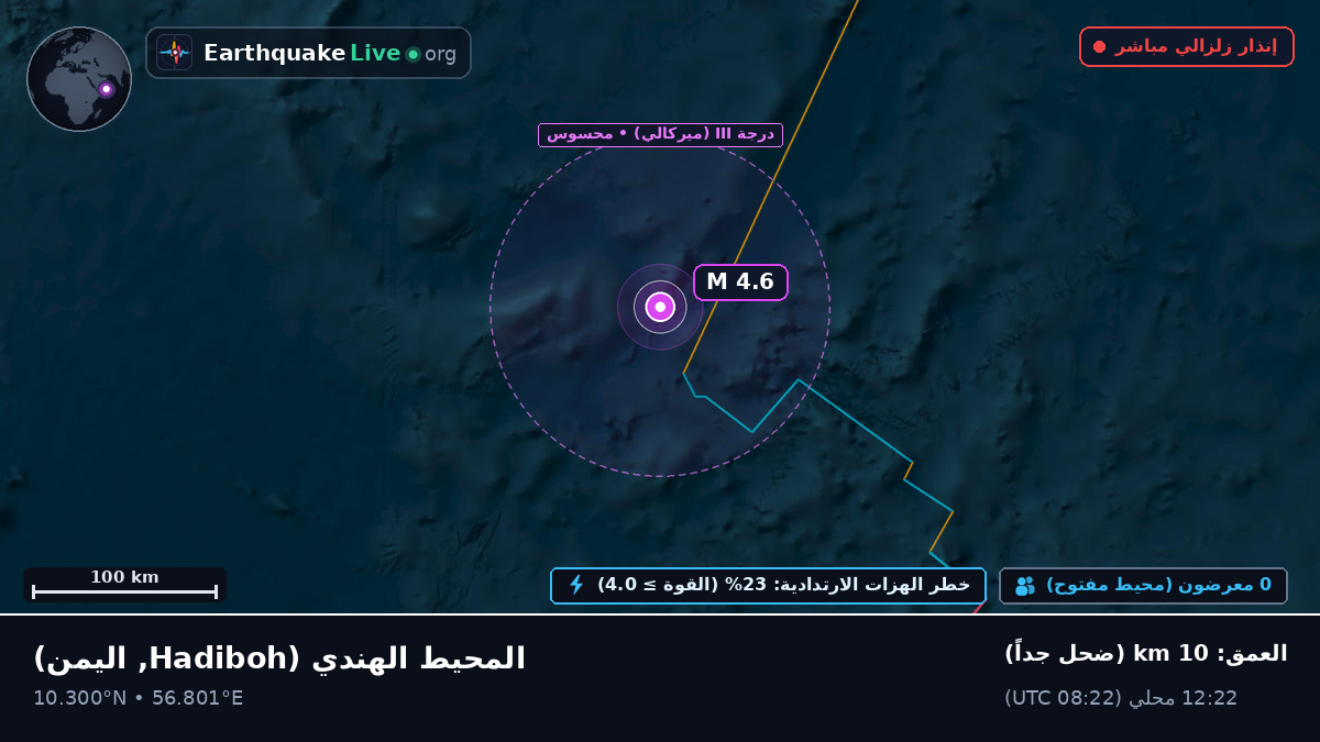 المحيط الهندي (اليمن)