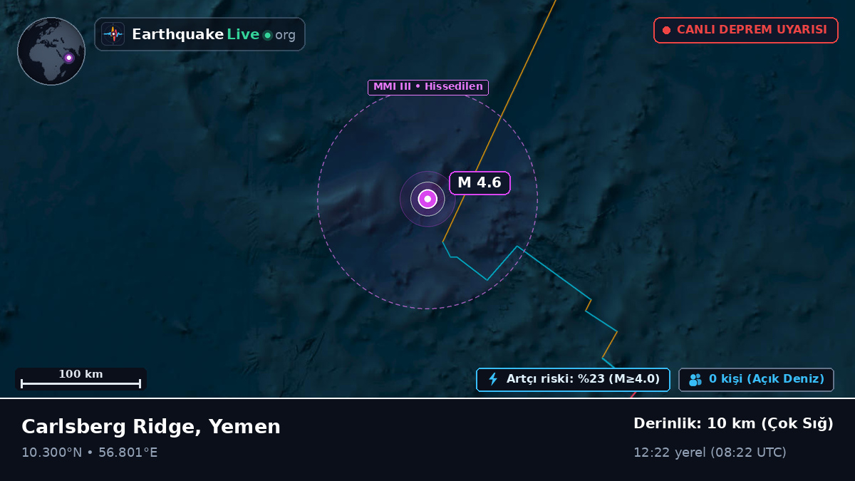Hint Okyanusu (Yemen)