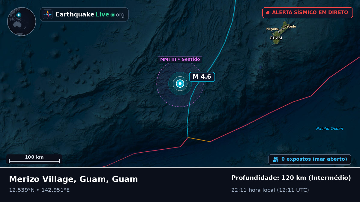 Mar das Filipinas (Guam)
