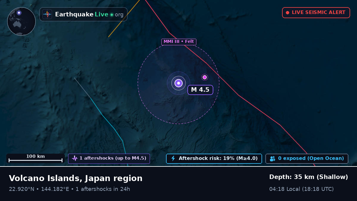 Philippine Sea (Northern Mariana Islands)