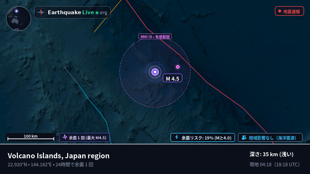 フィリピン海 (Northern Mariana Islands)