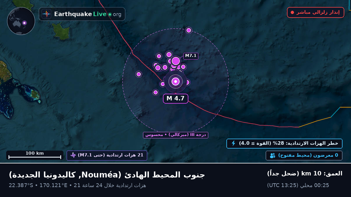 جنوب المحيط الهادئ (كاليدونيا الجديدة)
