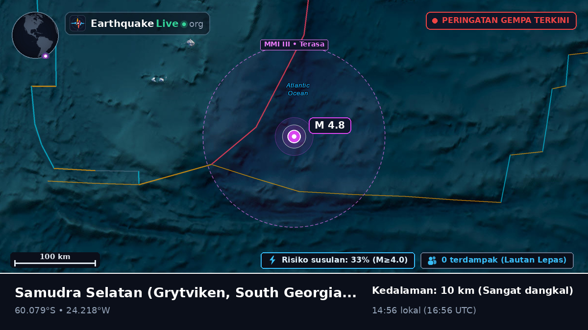 Samudra Selatan (South Georgia and the Islands)