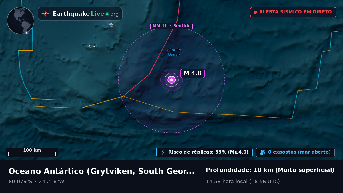 Oceano Antártico (South Georgia and the Islands)