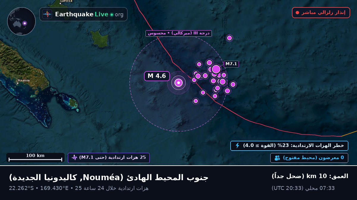 جنوب المحيط الهادئ (كاليدونيا الجديدة)
