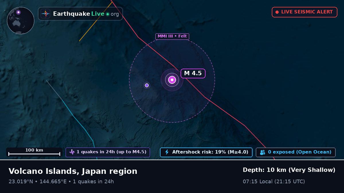 Philippine Sea (Northern Mariana Islands)