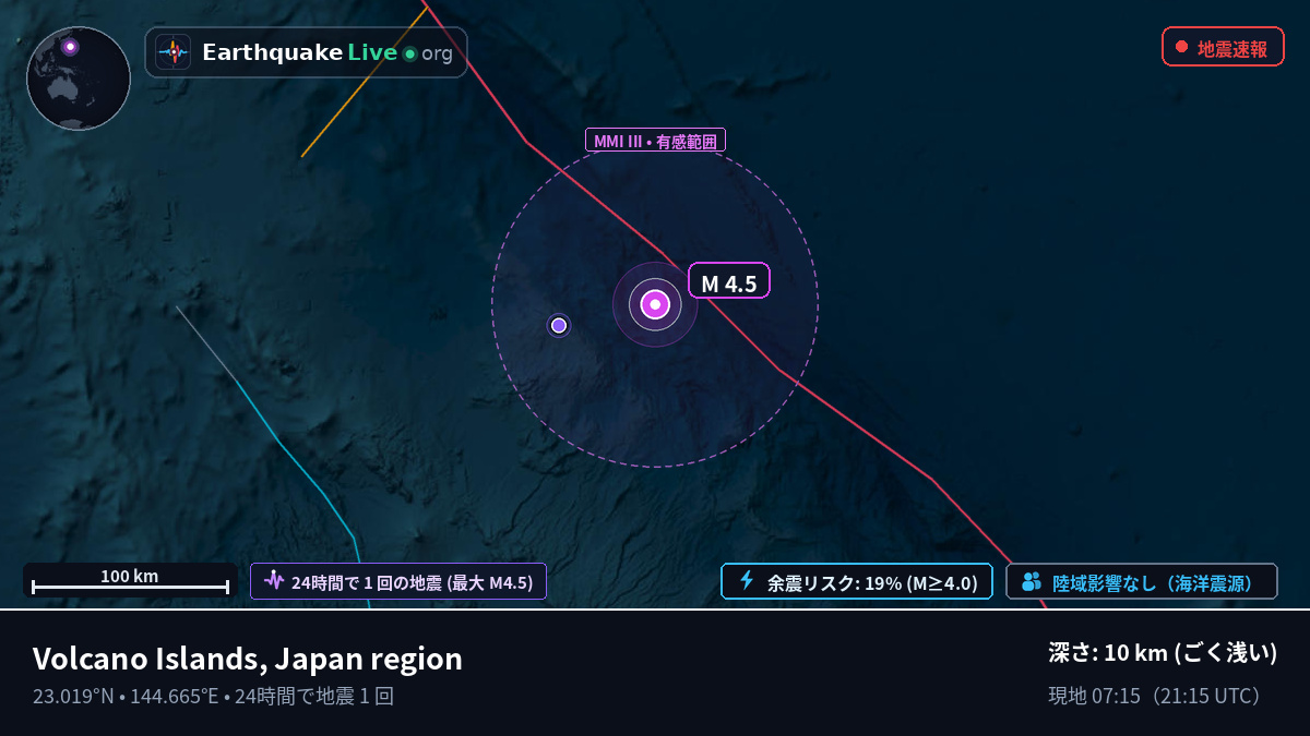 フィリピン海 (Northern Mariana Islands)