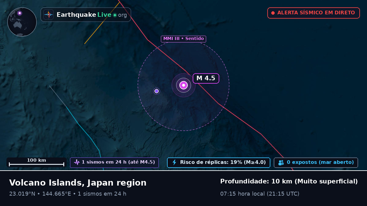 Mar das Filipinas (Northern Mariana Islands)