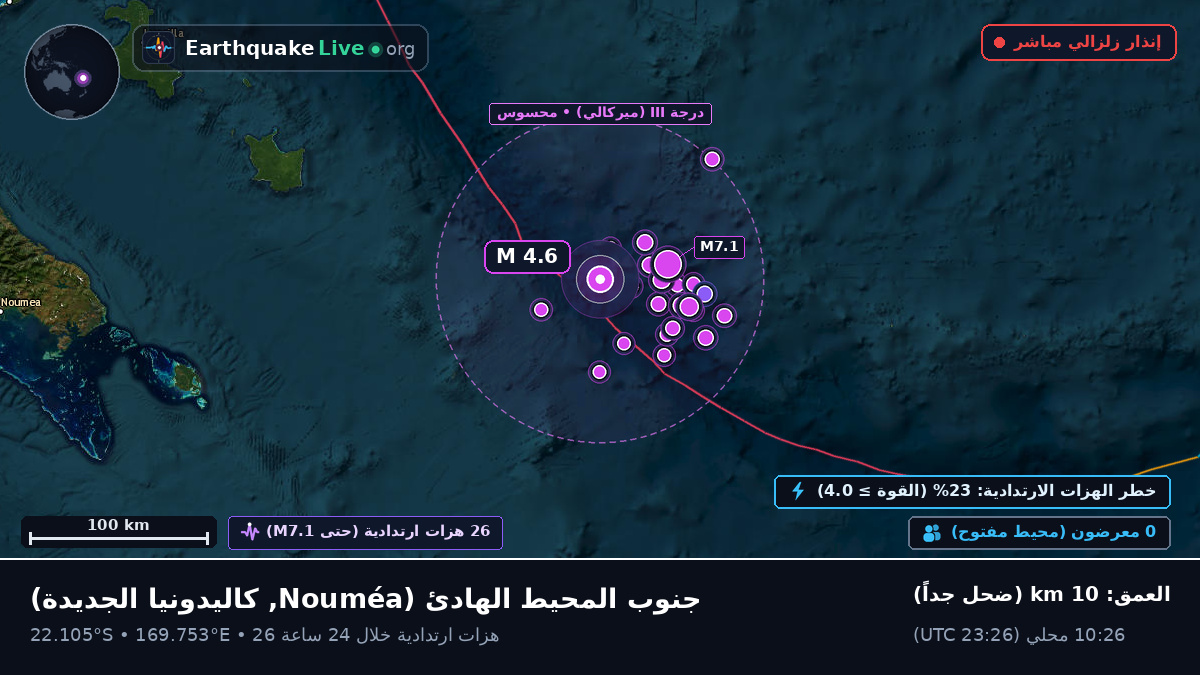 جنوب المحيط الهادئ (كاليدونيا الجديدة)