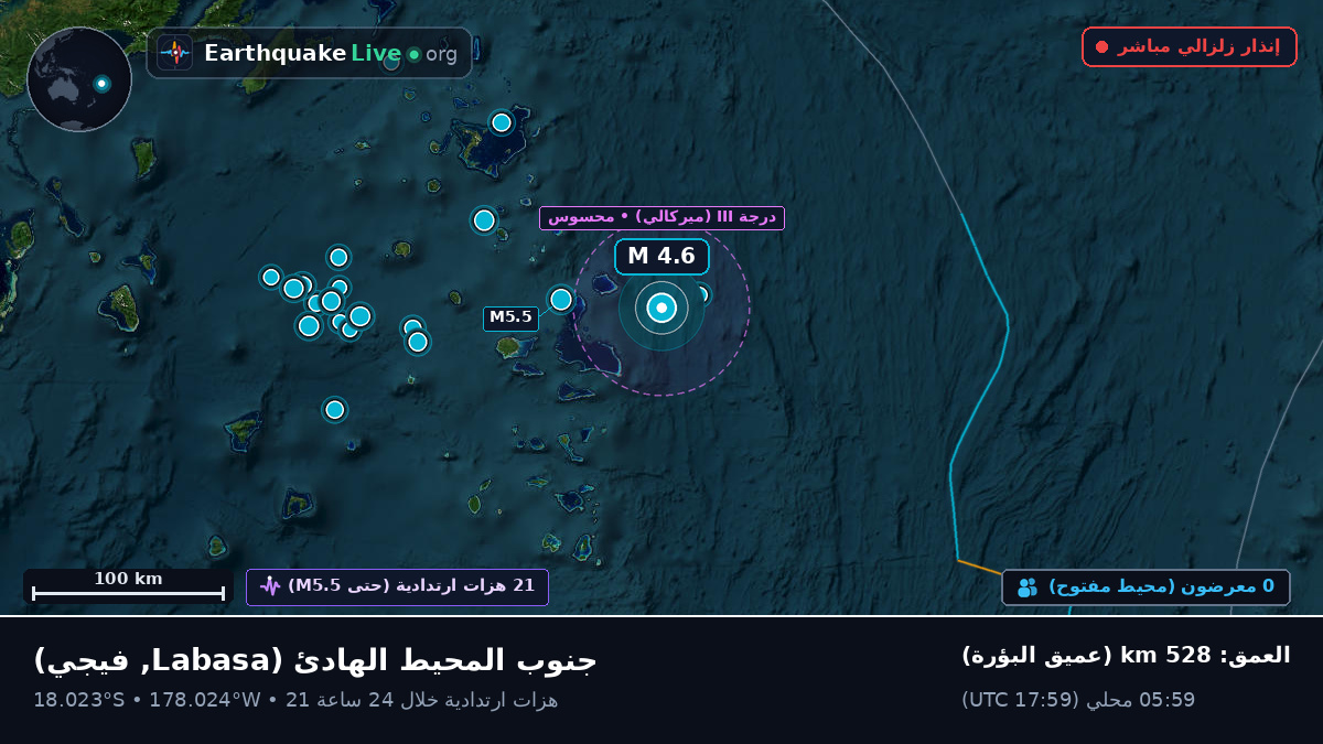 جنوب المحيط الهادئ (فيجي)
