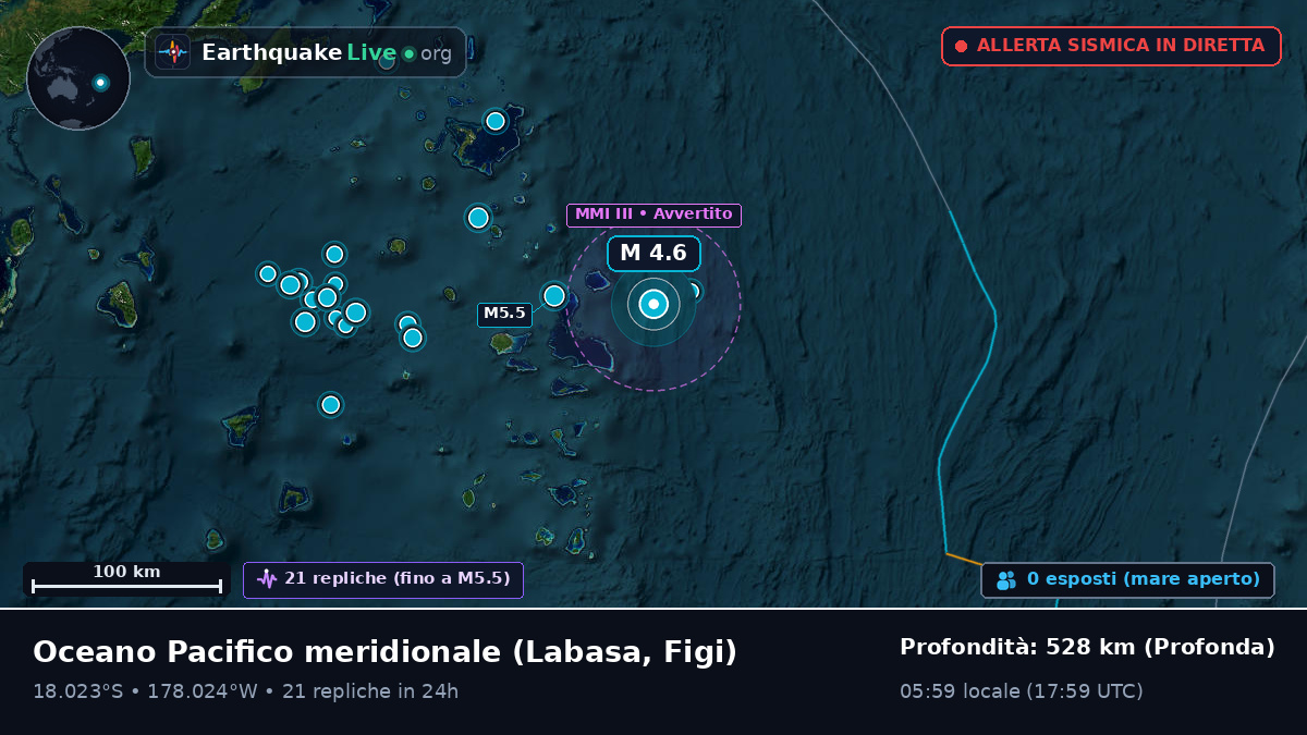 Oceano Pacifico meridionale (Figi)