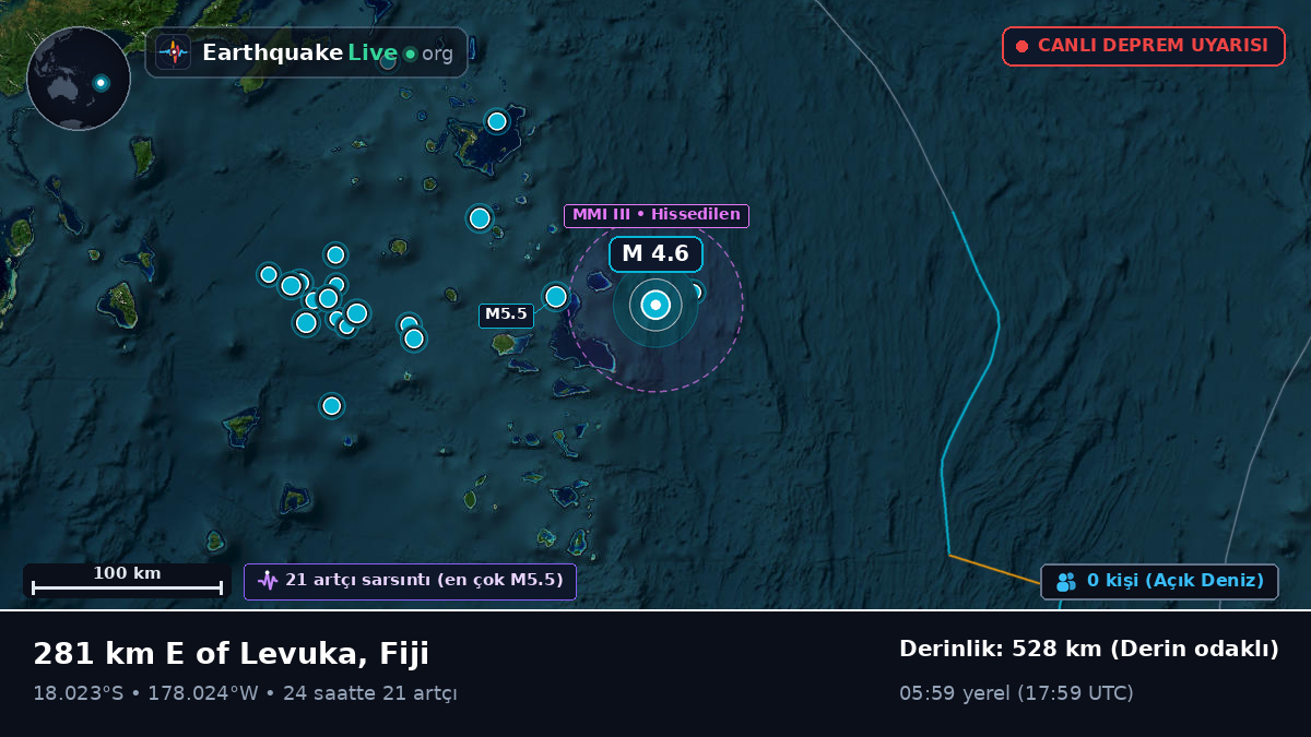 Güney Pasifik Okyanusu (Fiji)