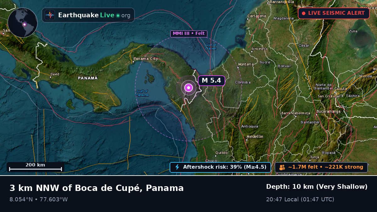 Darién, Panama