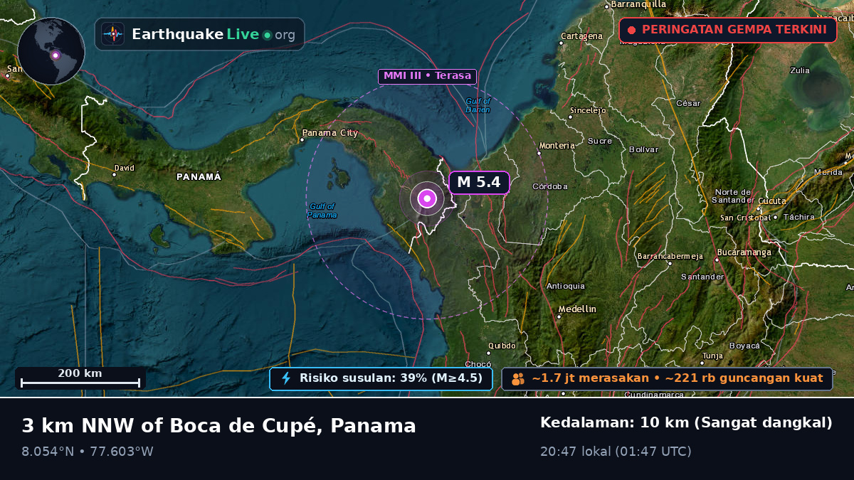 Darién, Panama