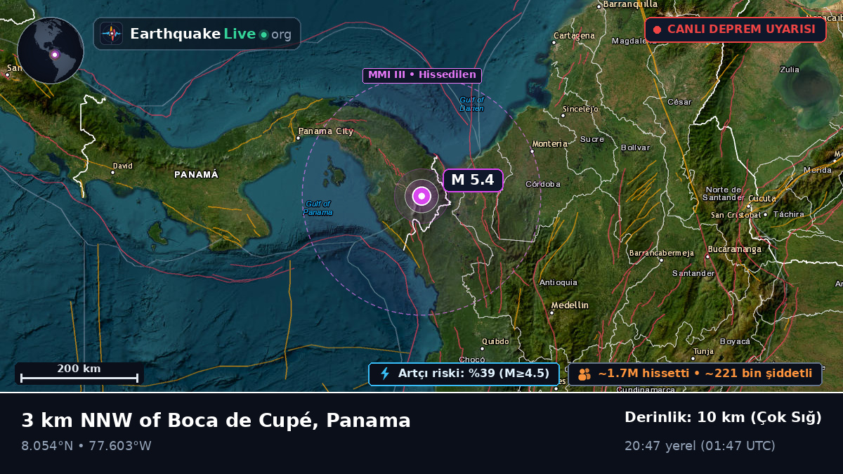 Darién, Panama