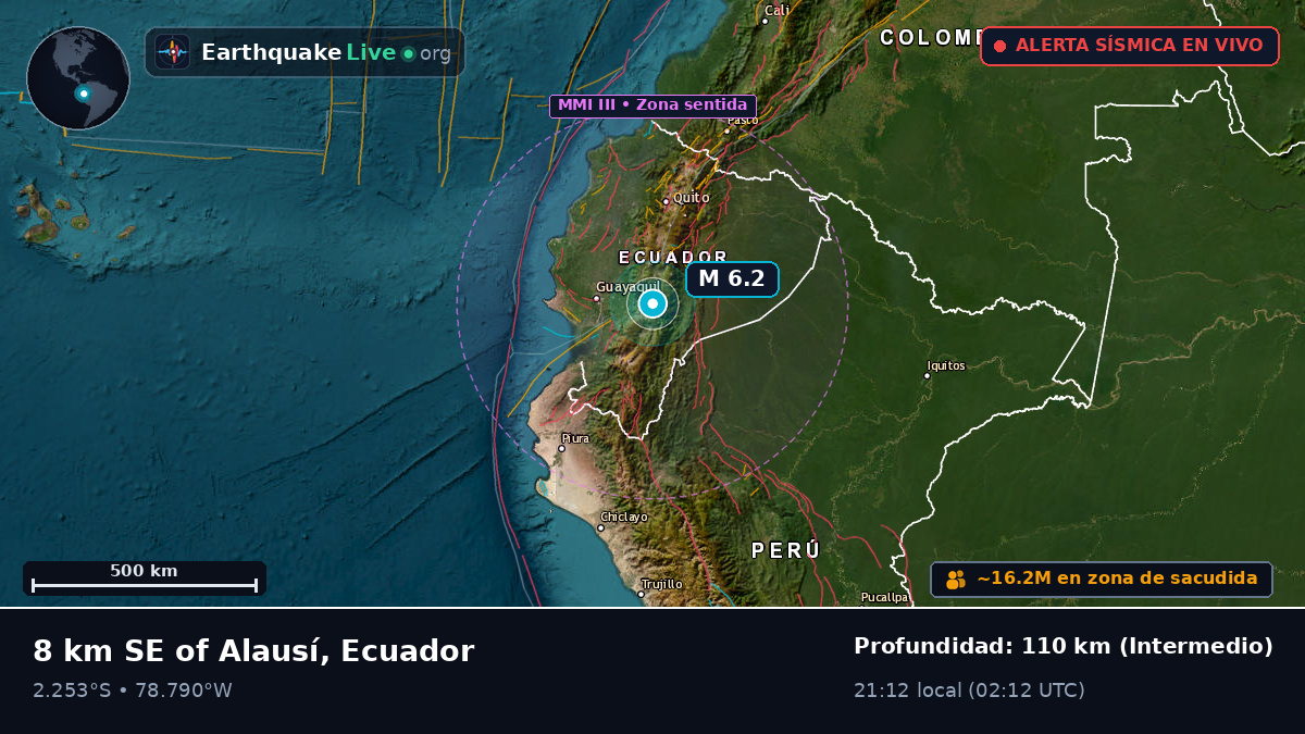 Cañar, Ecuador