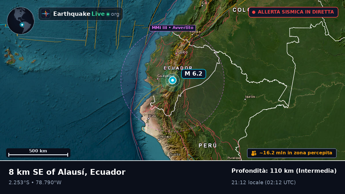Cañar, Ecuador