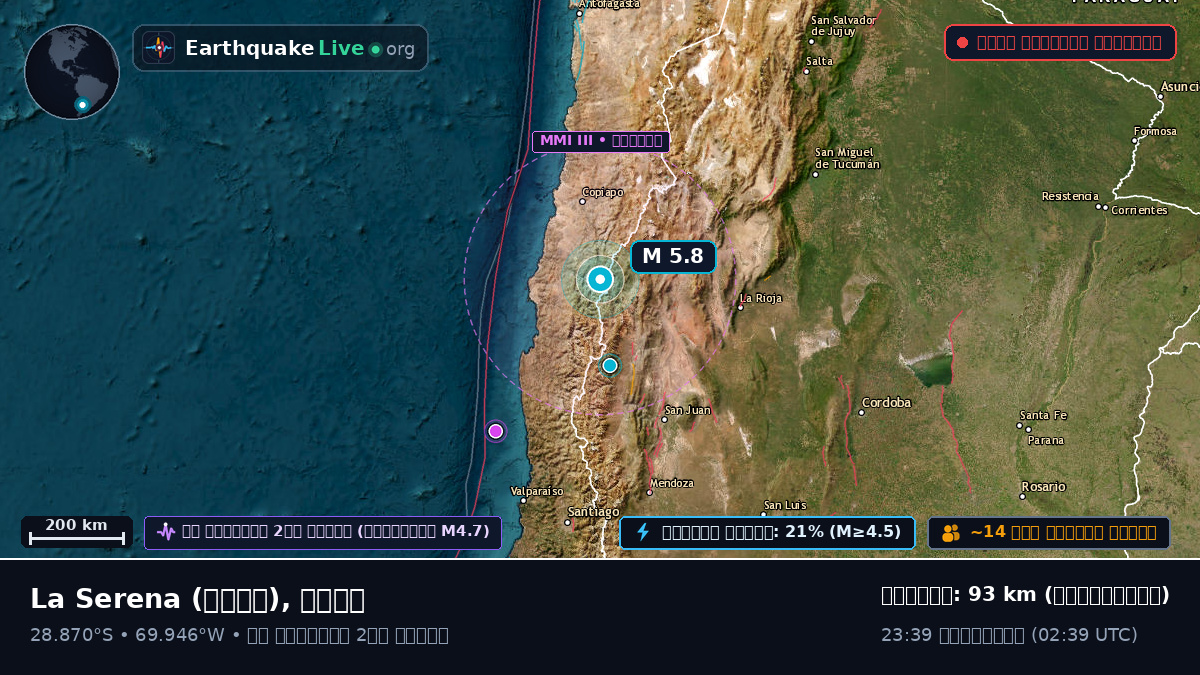 Coquimbo, চিলি