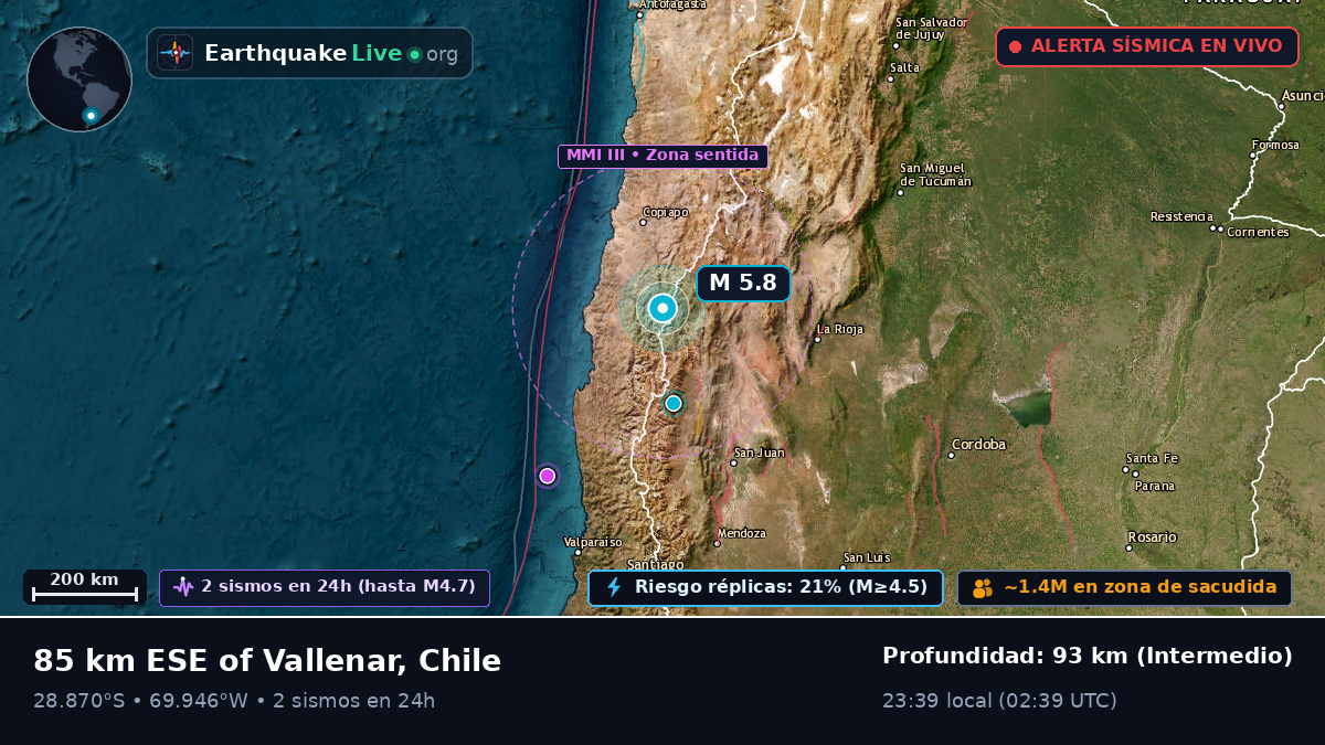 Coquimbo, Chile
