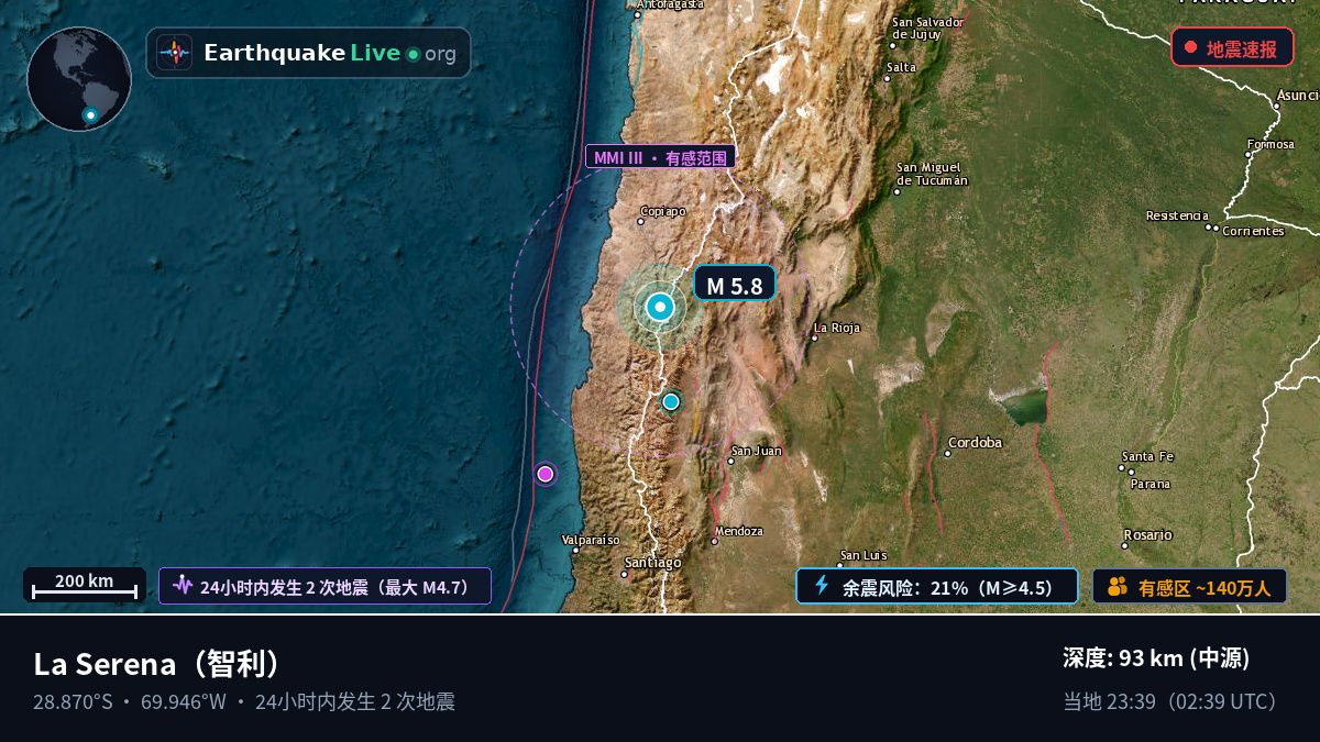 Coquimbo, 智利