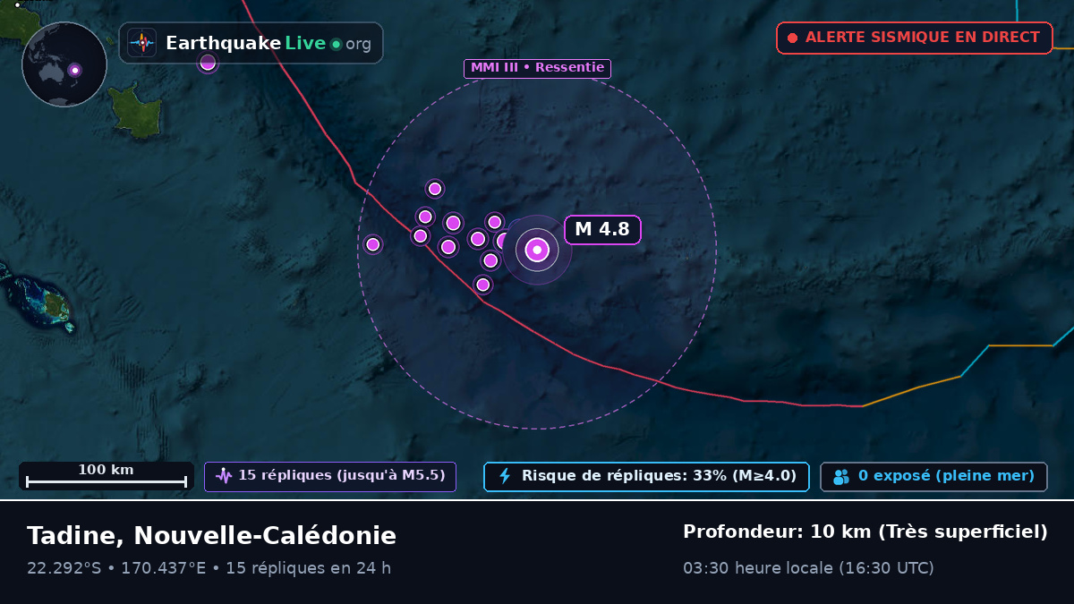 Océan Pacifique Sud (Nouvelle-Calédonie)