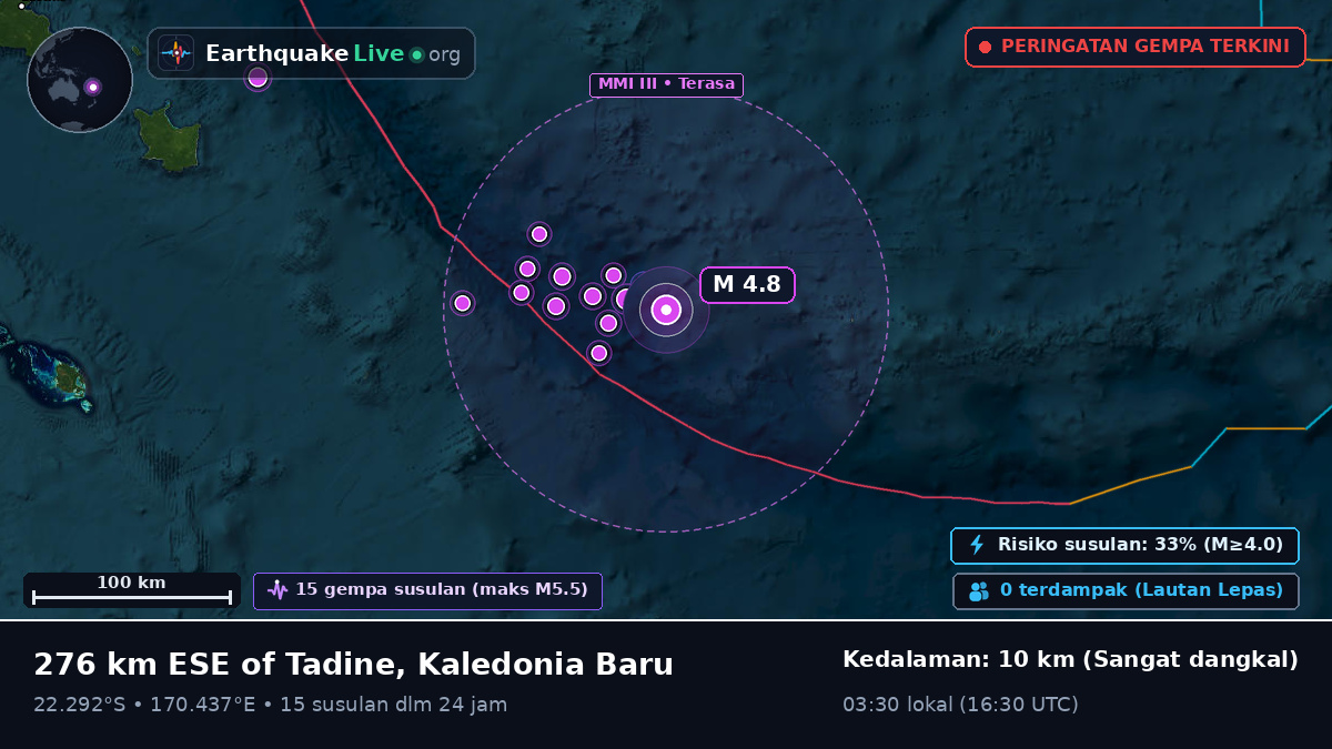 Samudra Pasifik Selatan (Kaledonia Baru)