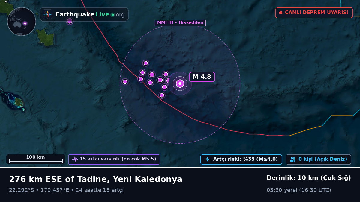 Güney Pasifik Okyanusu (Yeni Kaledonya)