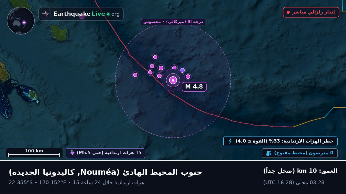 جنوب المحيط الهادئ (كاليدونيا الجديدة)