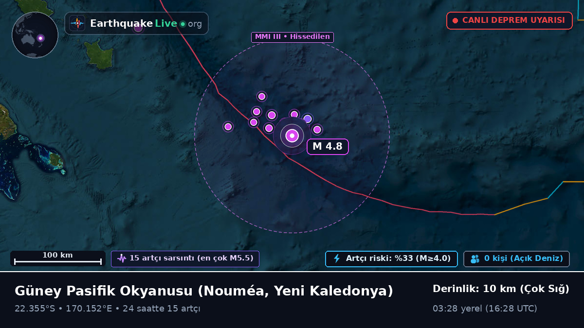 Güney Pasifik Okyanusu (Yeni Kaledonya)
