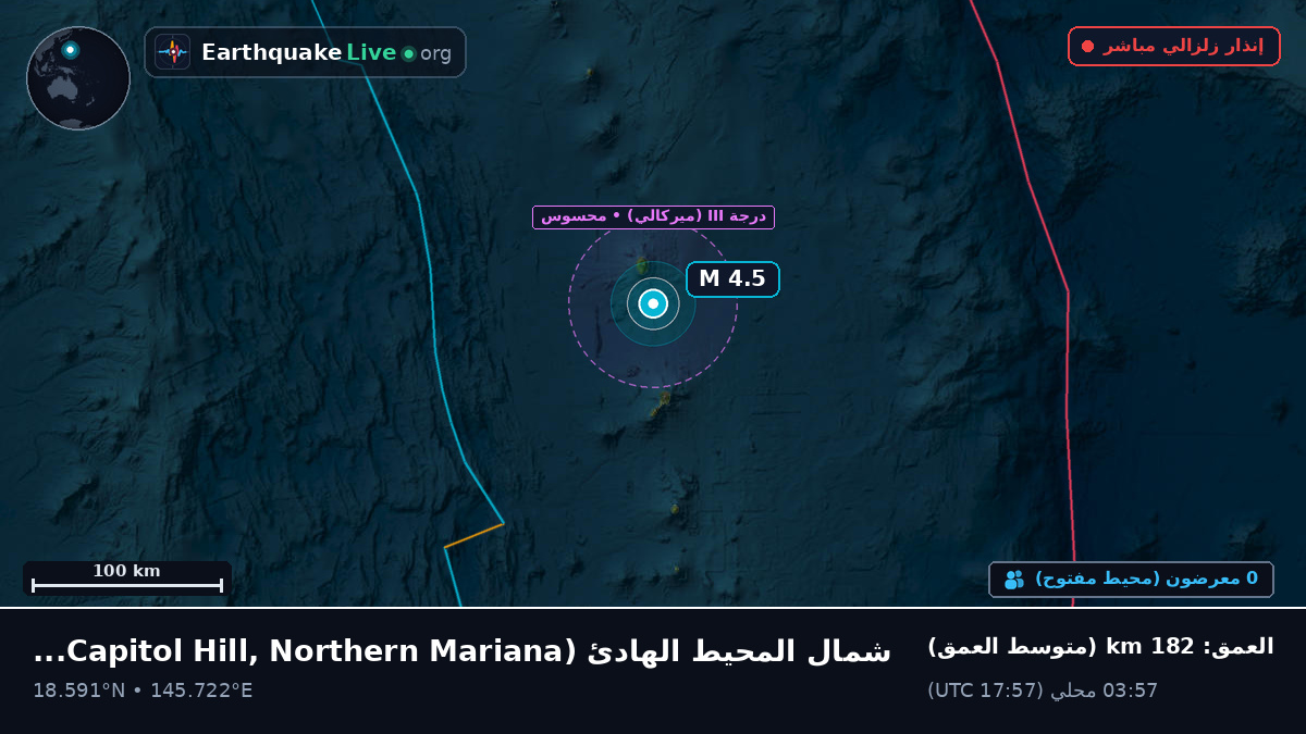 شمال المحيط الهادئ (Northern Mariana Islands)