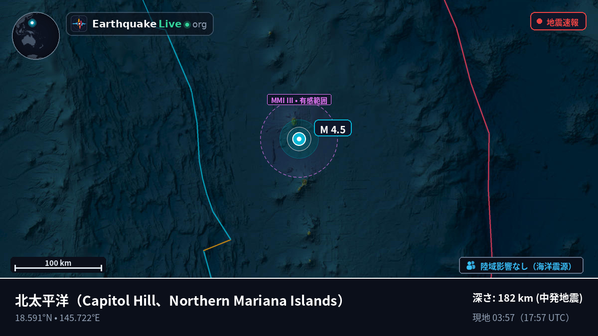 北太平洋 (Northern Mariana Islands)