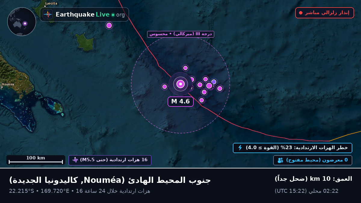جنوب المحيط الهادئ (كاليدونيا الجديدة)
