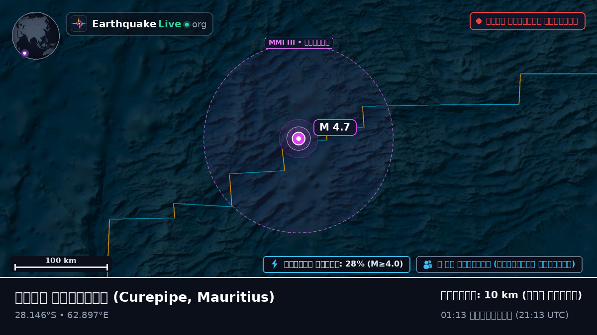 ভারত মহাসাগর (Mauritius)