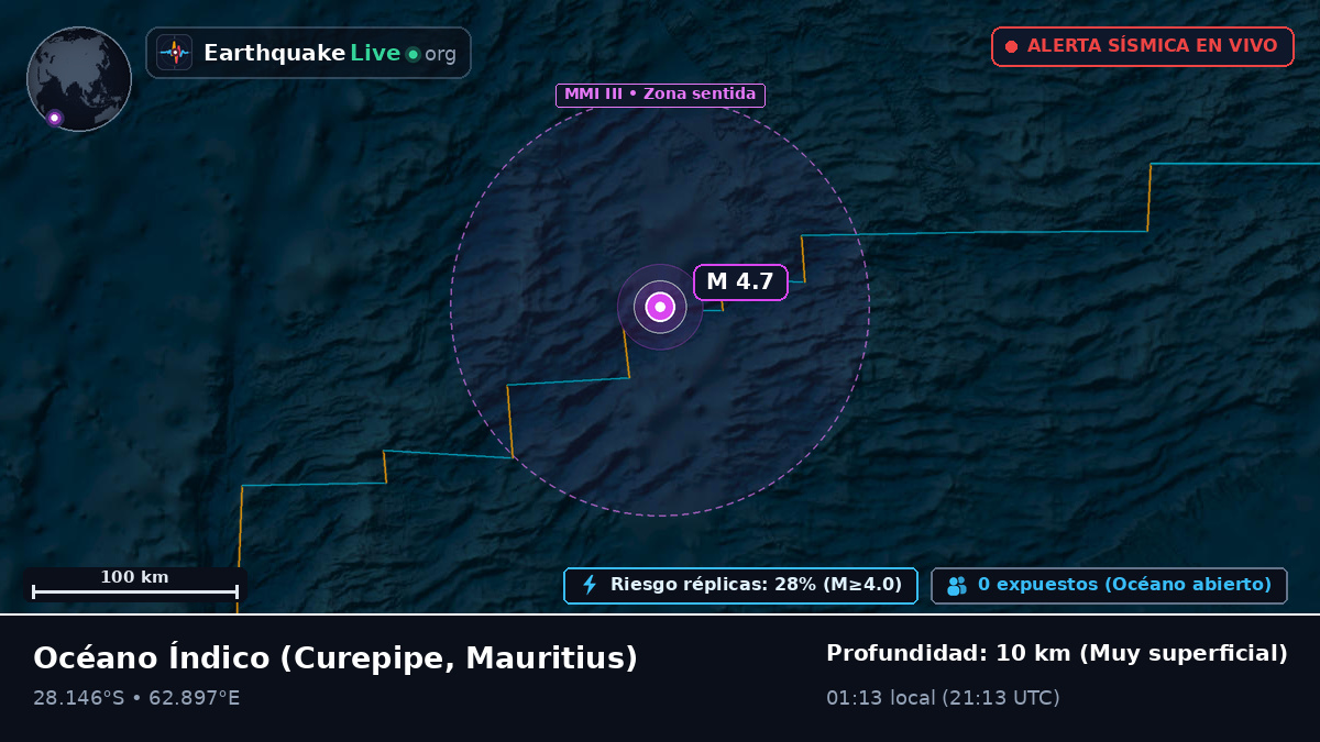 Océano Índico (Mauritius)