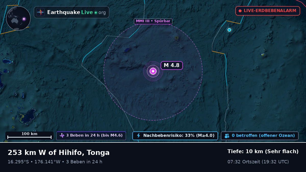 Südpazifik (Tonga)