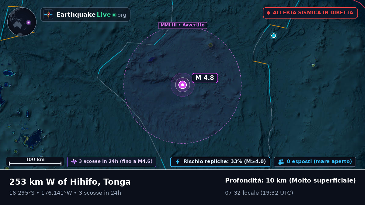 Oceano Pacifico meridionale (Tonga)