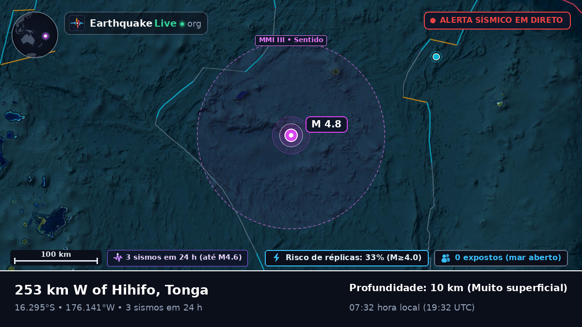 Oceano Pacífico Sul (Tonga)