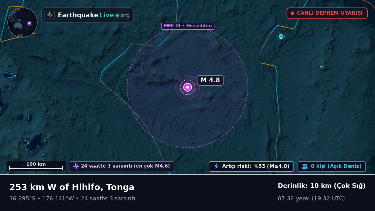 Güney Pasifik Okyanusu (Tonga)