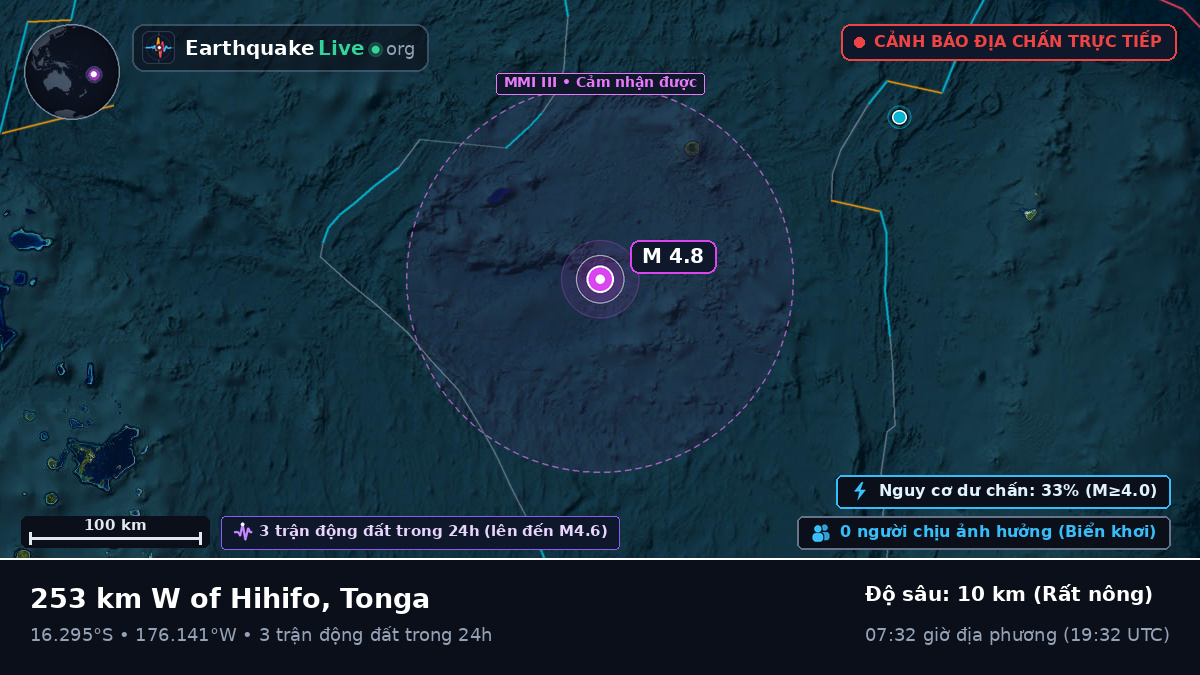 Nam Thái Bình Dương (Tonga)