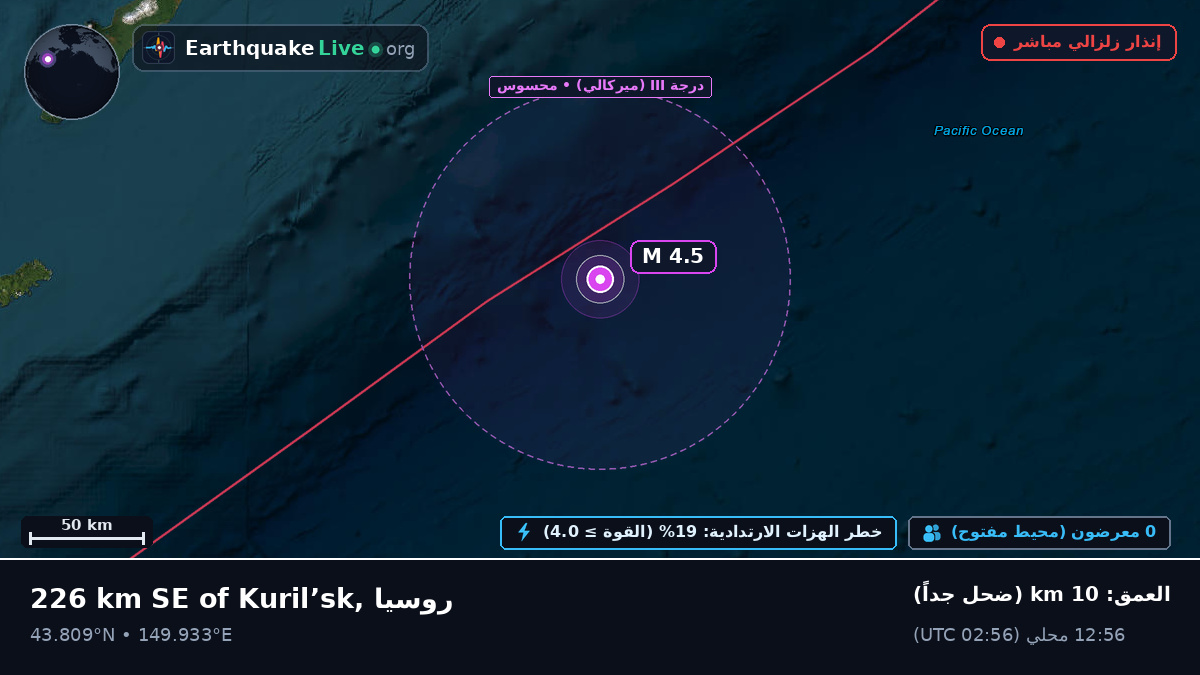 شمال المحيط الهادئ (اليابان)