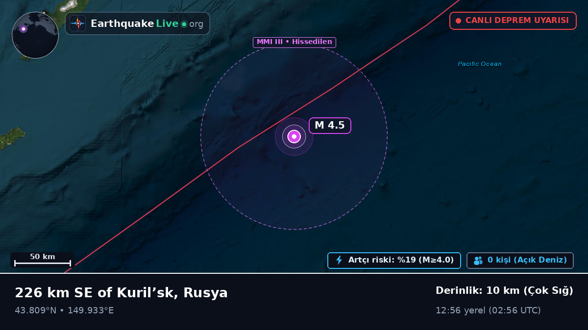 Kuzey Pasifik Okyanusu (Japonya)