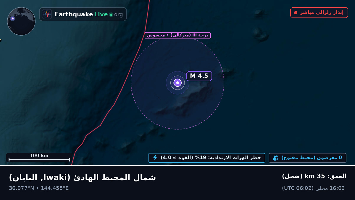 شمال المحيط الهادئ (اليابان)